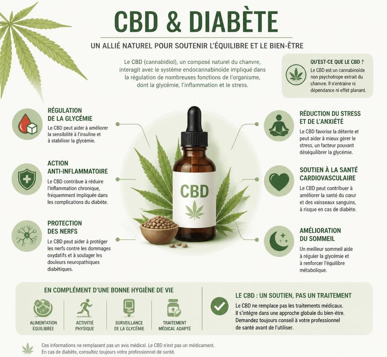 découvrez comment utiliser le cbd en cas de diabète avec notre mode d'emploi complet et des conseils pratiques pour un usage sûr et efficace.